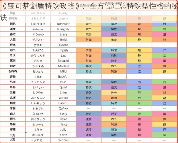 《宝可梦剑盾特攻攻略》：全方位汇总特攻型性格的秘诀