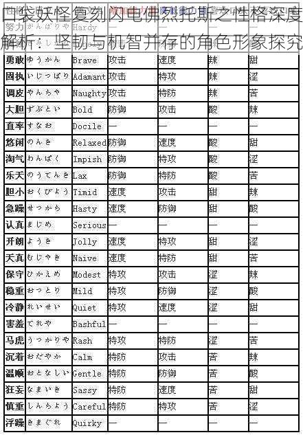 口袋妖怪复刻闪电佛烈托斯之性格深度解析：坚韧与机智并存的角色形象探究