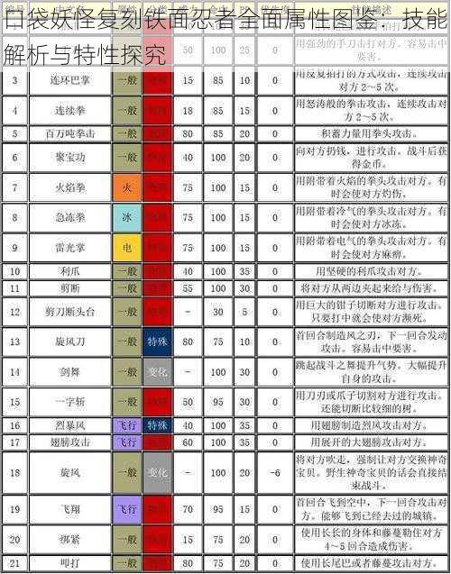 口袋妖怪复刻铁面忍者全面属性图鉴：技能解析与特性探究