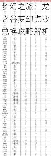 梦幻之旅：龙之谷梦幻点数兑换攻略解析