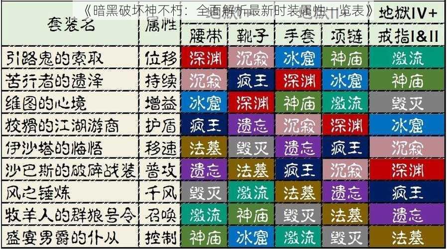 《暗黑破坏神不朽：全面解析最新时装属性一览表》