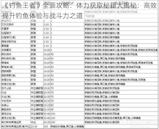 《钓鱼王者》全面攻略：体力获取秘籍大揭秘：高效提升钓鱼体验与战斗力之道