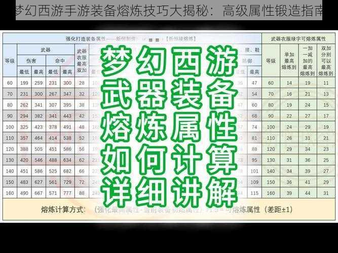 梦幻西游手游装备熔炼技巧大揭秘：高级属性锻造指南