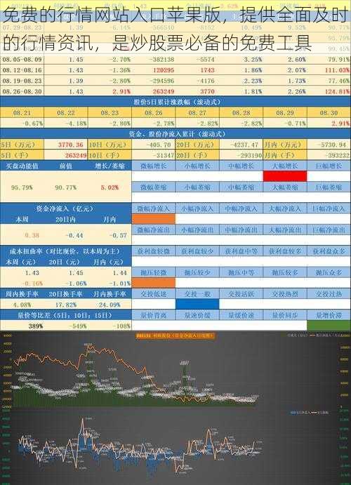 免费的行情网站入口苹果版，提供全面及时的行情资讯，是炒股票必备的免费工具