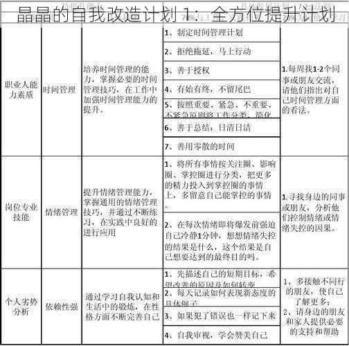 晶晶的自我改造计划 1：全方位提升计划