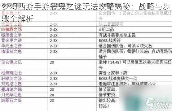 梦幻西游手游恶鬼之谜玩法攻略揭秘：战略与步骤全解析