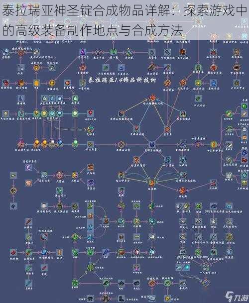 泰拉瑞亚神圣锭合成物品详解：探索游戏中的高级装备制作地点与合成方法