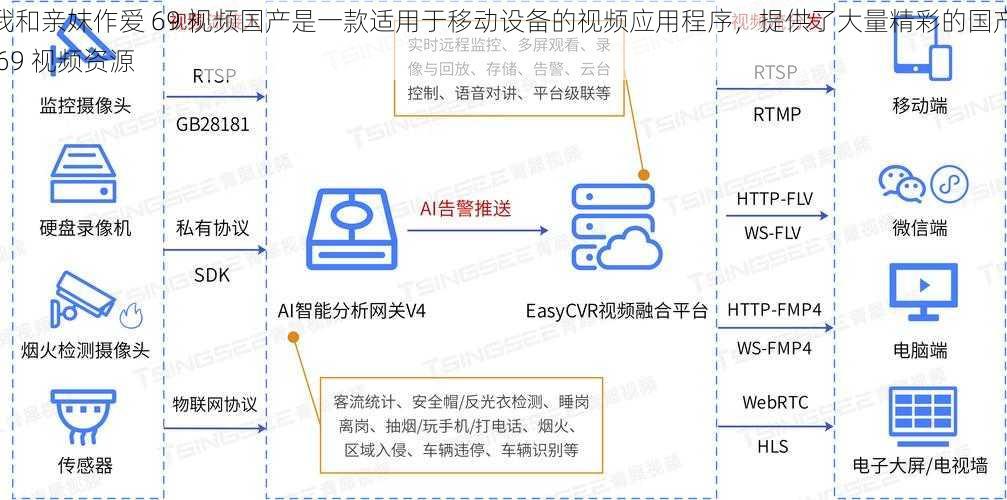 我和亲妺作爱 69 视频国产是一款适用于移动设备的视频应用程序，提供了大量精彩的国产 69 视频资源