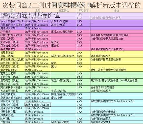 贪婪洞窟2二测时间安排揭秘：解析新版本调整的深度内涵与期待价值