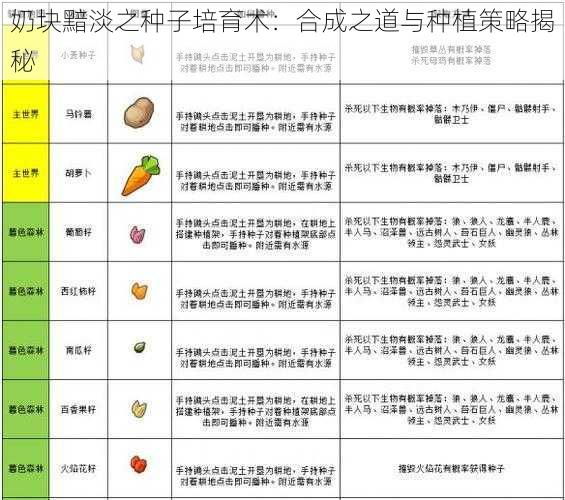 奶块黯淡之种子培育术：合成之道与种植策略揭秘