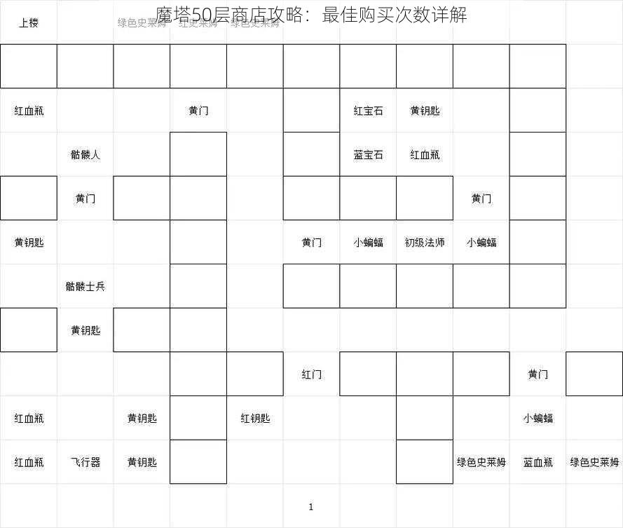 魔塔50层商店攻略：最佳购买次数详解