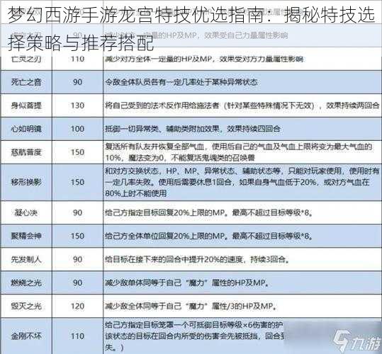 梦幻西游手游龙宫特技优选指南：揭秘特技选择策略与推荐搭配