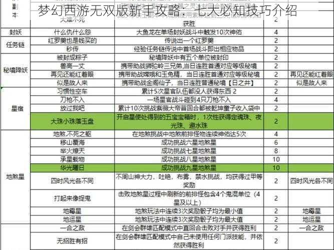 梦幻西游无双版新手攻略：七大必知技巧介绍