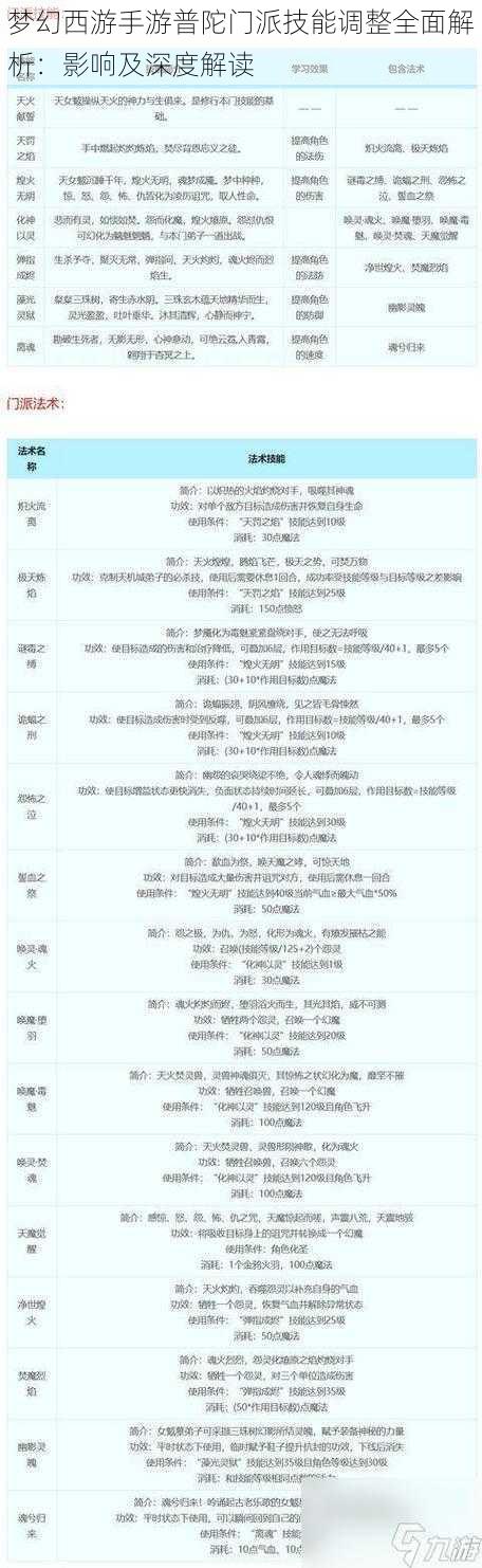 梦幻西游手游普陀门派技能调整全面解析：影响及深度解读