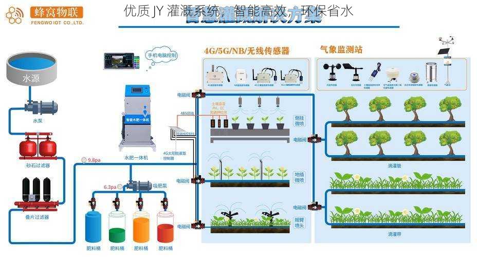 优质 JY 灌溉系统，智能高效，环保省水