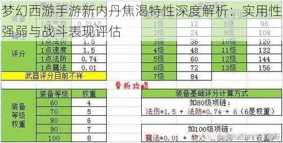 梦幻西游手游新内丹焦渴特性深度解析：实用性强弱与战斗表现评估