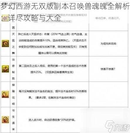 梦幻西游无双版副本召唤兽魂魄全解析：详尽攻略与大全