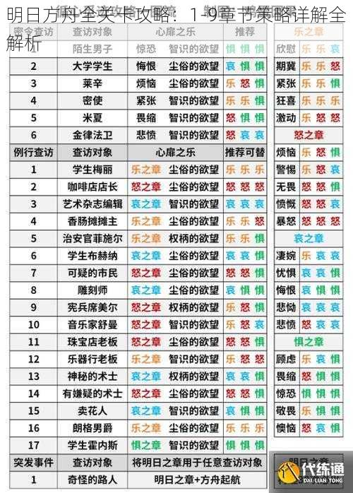 明日方舟全关卡攻略：1-9章节策略详解全解析