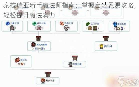 泰拉瑞亚新手魔法师指南：掌握自然恩赐攻略，轻松提升魔法实力