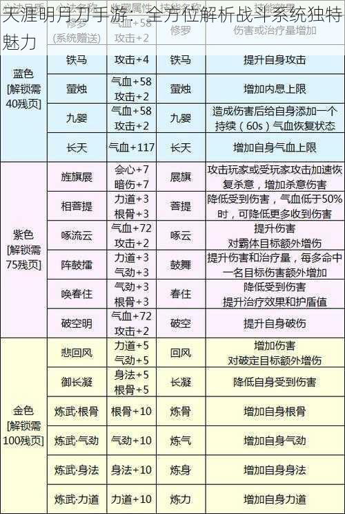 天涯明月刀手游：全方位解析战斗系统独特魅力