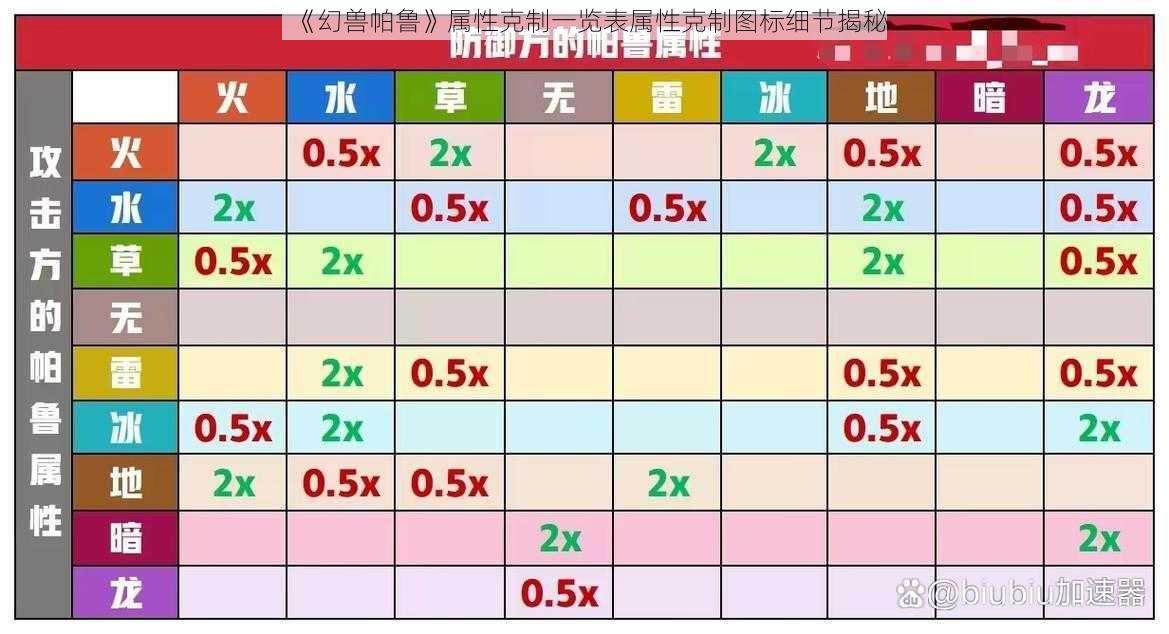 《幻兽帕鲁》属性克制一览表属性克制图标细节揭秘