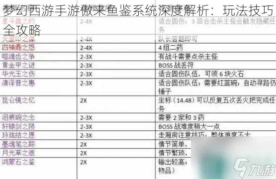 梦幻西游手游傲来鱼鉴系统深度解析：玩法技巧全攻略