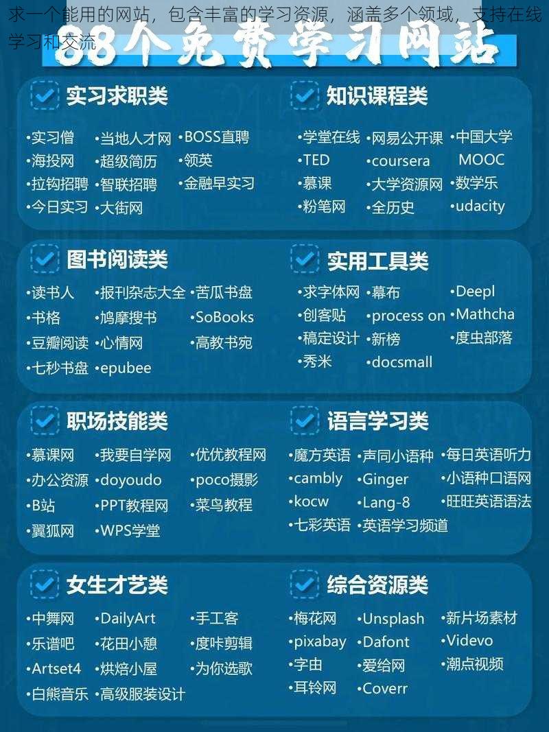 求一个能用的网站，包含丰富的学习资源，涵盖多个领域，支持在线学习和交流