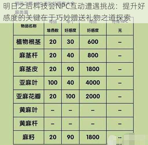 明日之后科技会NPC互动遭遇挑战：提升好感度的关键在于巧妙赠送礼物之道探索