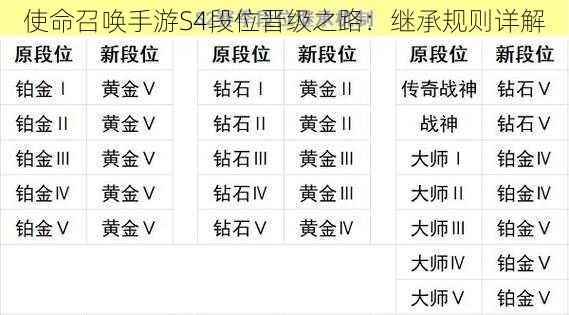 使命召唤手游S4段位晋级之路：继承规则详解