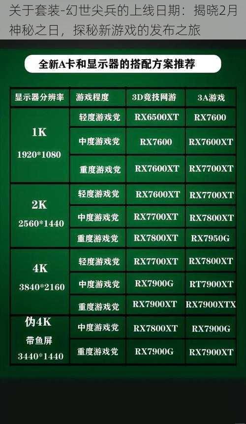 关于套装-幻世尖兵的上线日期：揭晓2月神秘之日，探秘新游戏的发布之旅