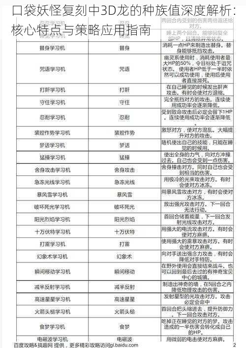 口袋妖怪复刻中3D龙的种族值深度解析：核心特点与策略应用指南