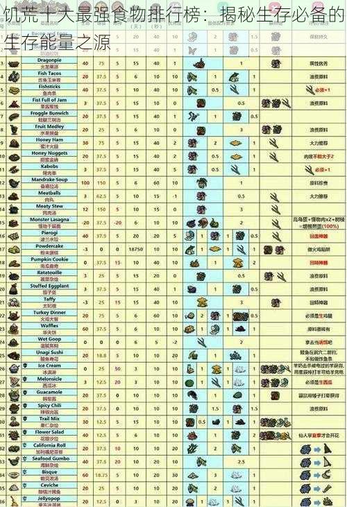 饥荒十大最强食物排行榜：揭秘生存必备的生存能量之源