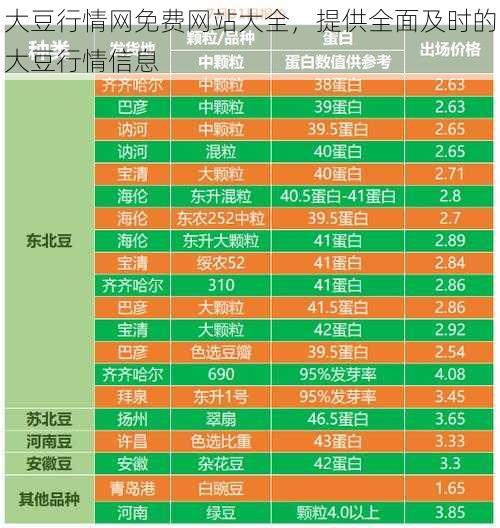 大豆行情网免费网站大全，提供全面及时的大豆行情信息