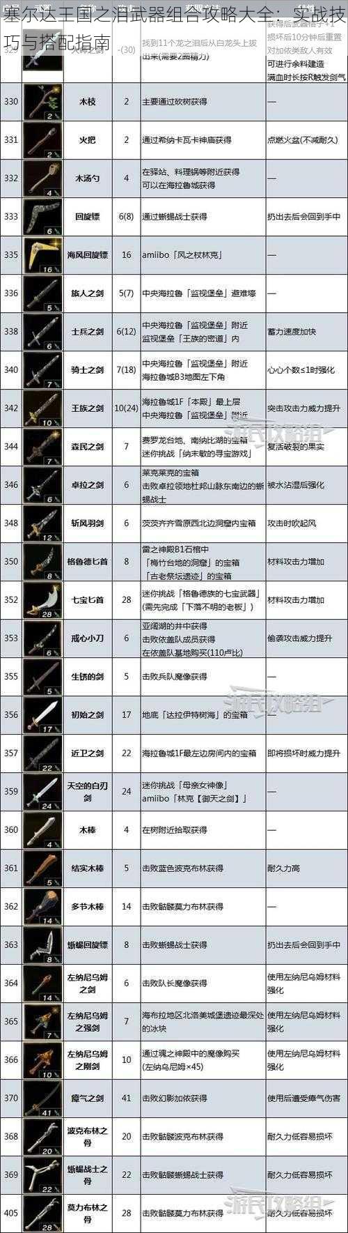 塞尔达王国之泪武器组合攻略大全：实战技巧与搭配指南