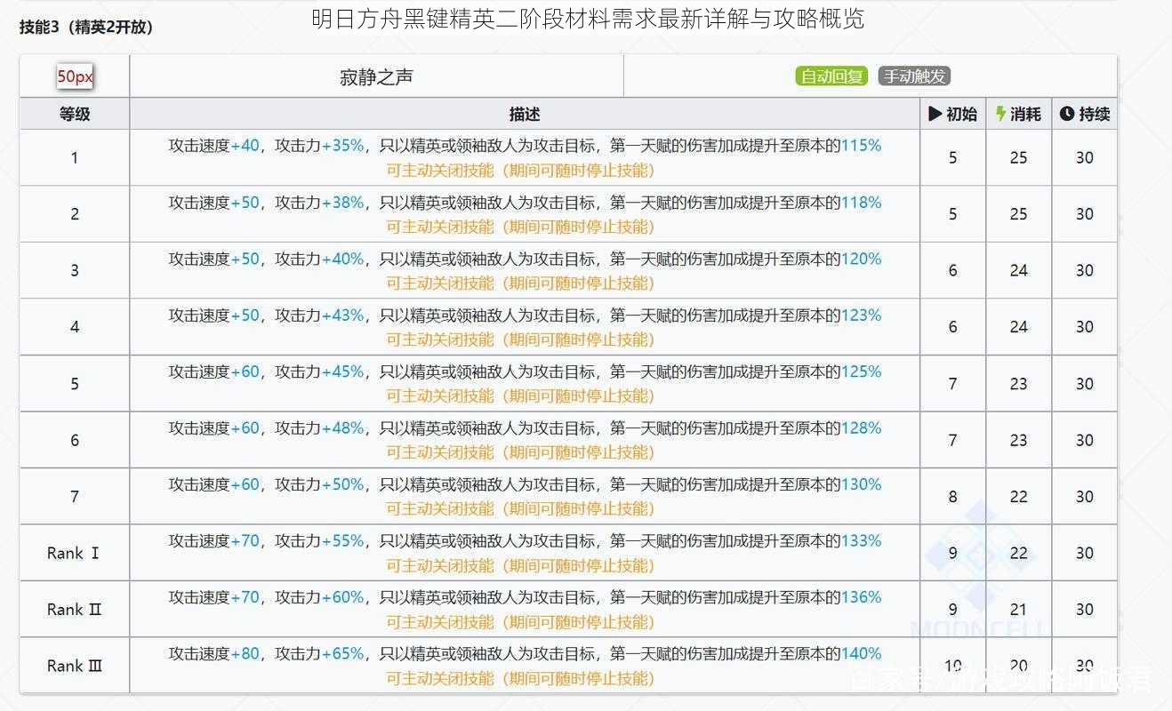 明日方舟黑键精英二阶段材料需求最新详解与攻略概览