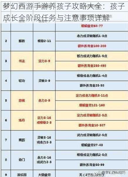 梦幻西游手游养孩子攻略大全：孩子成长全阶段任务与注意事项详解