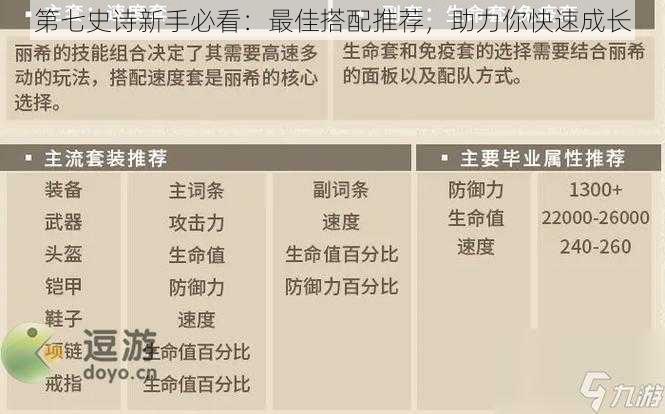 第七史诗新手必看：最佳搭配推荐，助力你快速成长