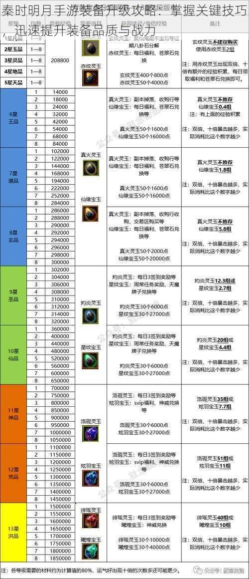 秦时明月手游装备升级攻略：掌握关键技巧，迅速提升装备品质与战力