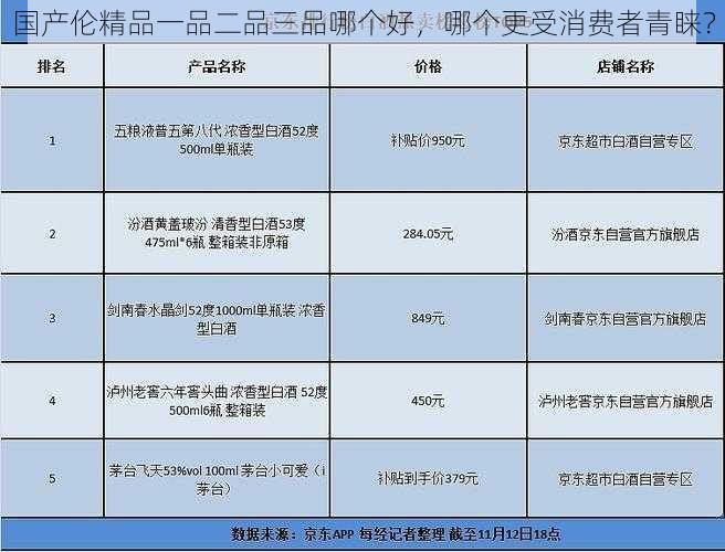 国产伦精品一品二品三品哪个好，哪个更受消费者青睐？