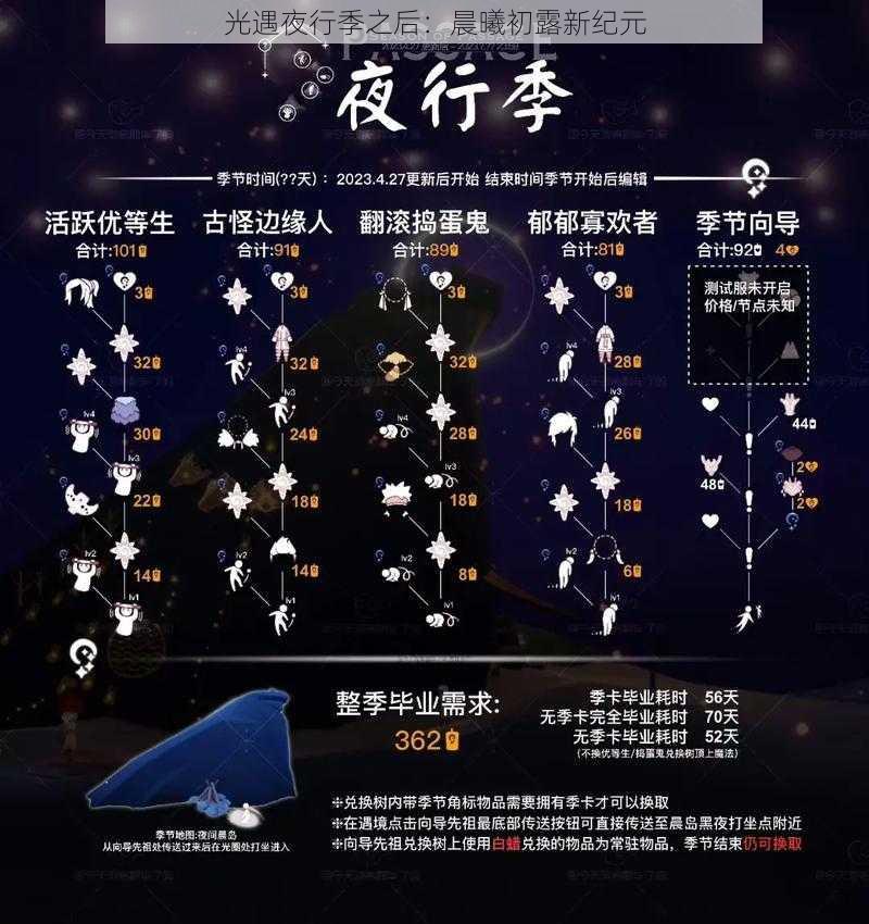 光遇夜行季之后：晨曦初露新纪元