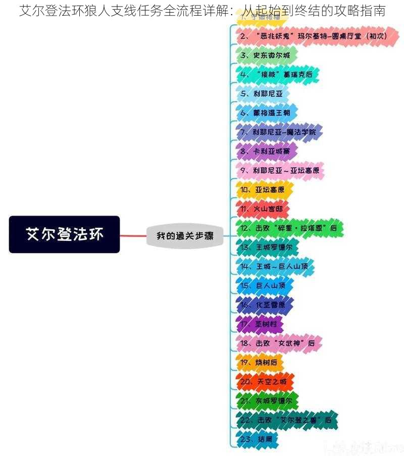 艾尔登法环狼人支线任务全流程详解：从起始到终结的攻略指南