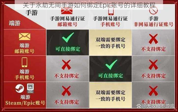 关于永劫无间手游如何绑定Epic账号的详细教程