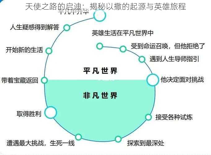 天使之路的启迪：揭秘以撒的起源与英雄旅程