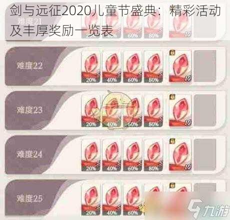 剑与远征2020儿童节盛典：精彩活动及丰厚奖励一览表