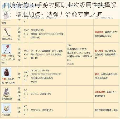 仙境传说RO手游牧师职业次级属性抉择解析：精准加点打造强力治愈专家之道