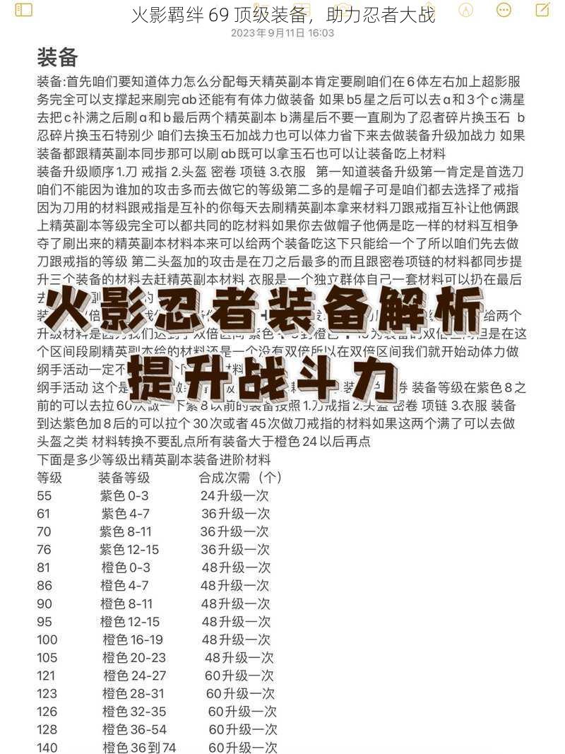 火影羁绊 69 顶级装备，助力忍者大战