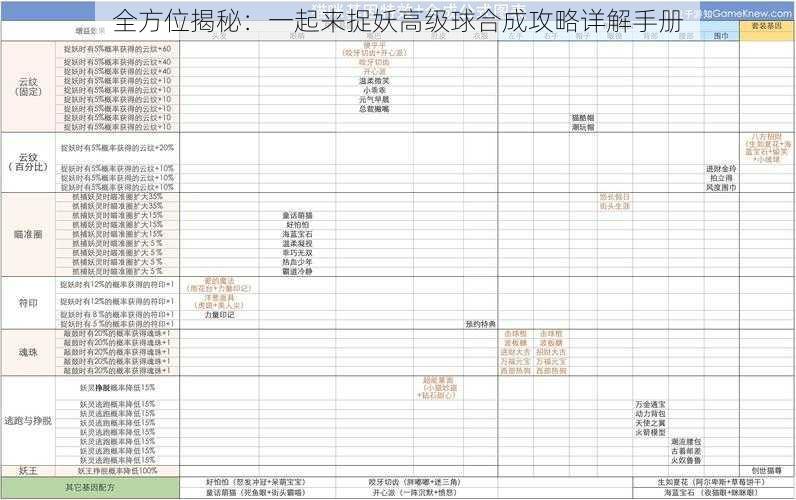 全方位揭秘：一起来捉妖高级球合成攻略详解手册