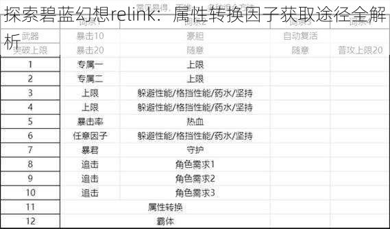 探索碧蓝幻想relink：属性转换因子获取途径全解析