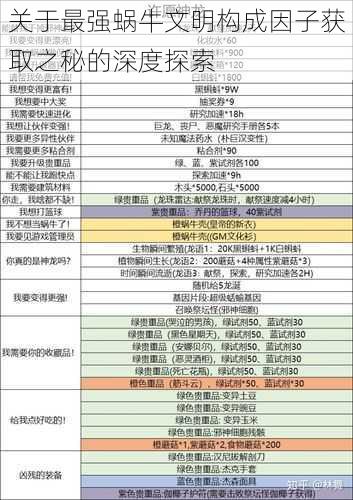 关于最强蜗牛文明构成因子获取之秘的深度探索