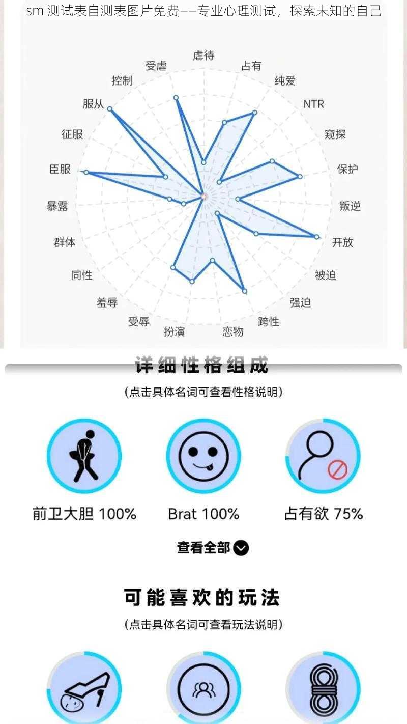 sm 测试表自测表图片免费——专业心理测试，探索未知的自己